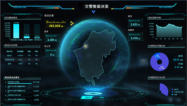 6、智慧交通大數(shù)據(jù)預(yù)警研判指揮平臺.png